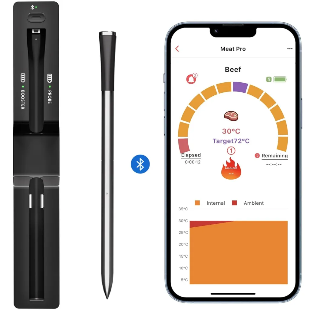 Smart Wireless Meat Thermometer, Remote Range Dual Bluetooth Digital Food Thermometer for Oven, Indoor Outdoor Cooking, Grill BBQ, Compatible with iOS  Android